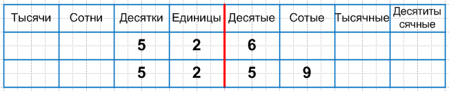 Решение рисунок 1