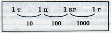 Задание рисунок 1