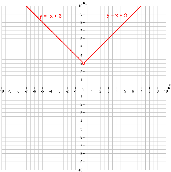 Решение рисунок 3