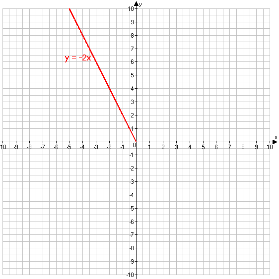 Решение рисунок 2