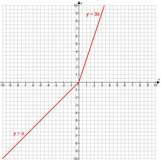 Решение рисунок 3