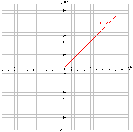 Решение рисунок 2