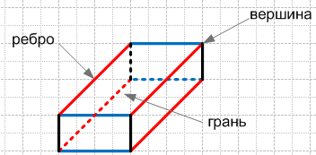 Решение рисунок 1