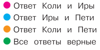 Задание рисунок 1