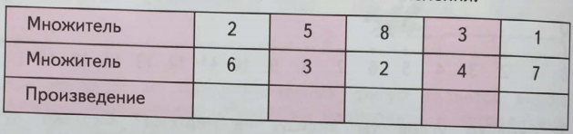 Задание рисунок 1