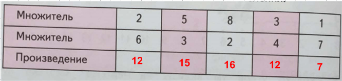 Решение рисунок 1