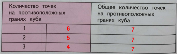 Решение рисунок 1