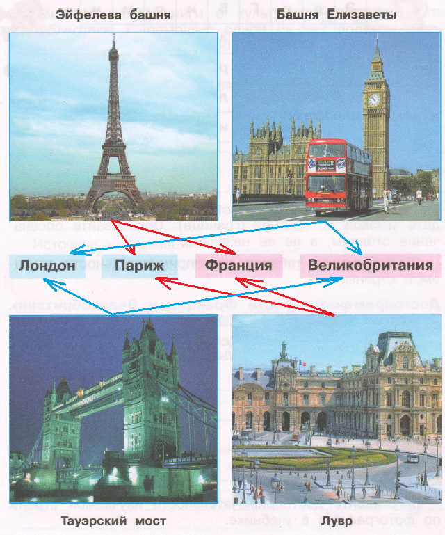 Решение рисунок 1