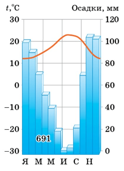 Задание рисунок 1