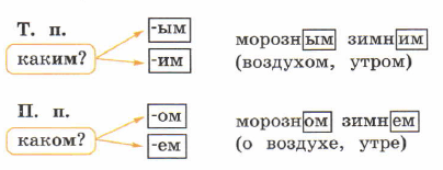Задание рисунок 1