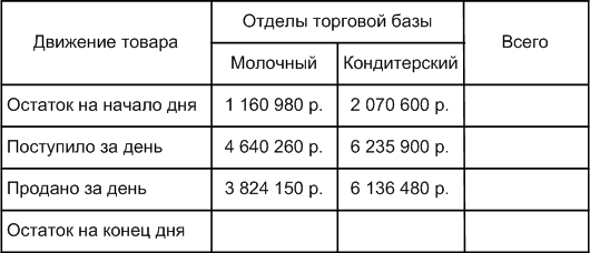 Задание рисунок 1