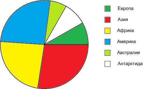 Решение рисунок 2