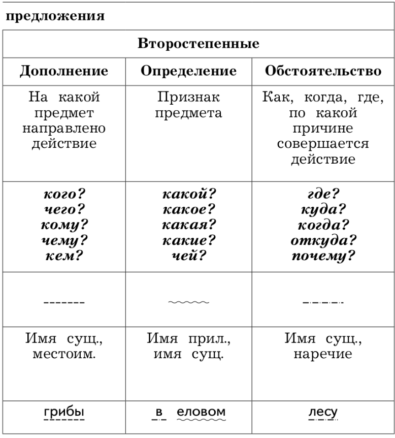 Задание рисунок 2