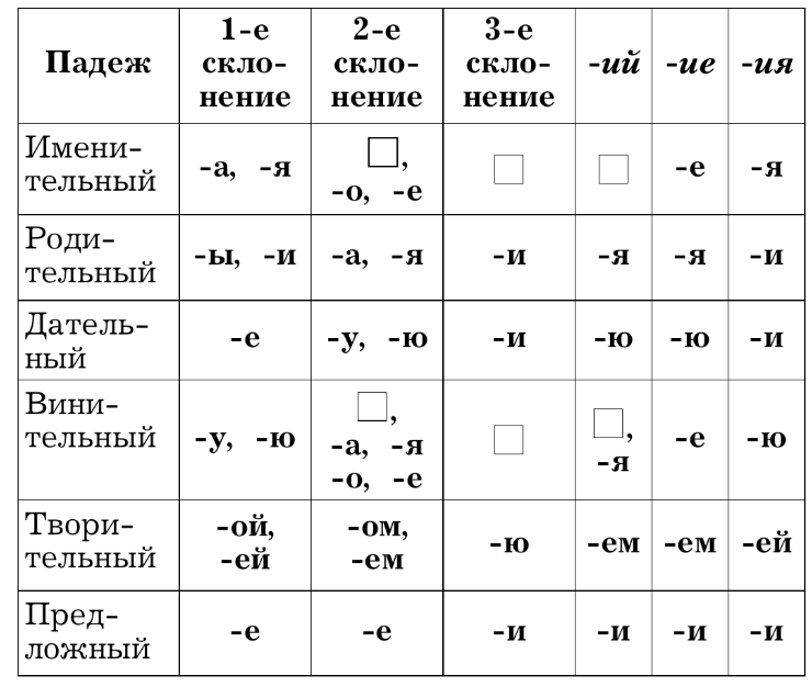 Задание рисунок 1