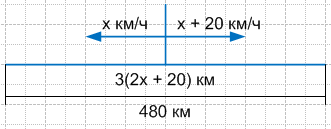 Решение рисунок 1