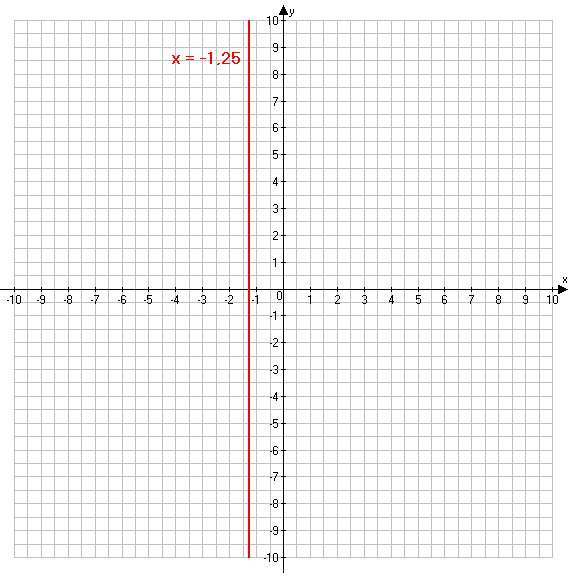 Решение рисунок 1