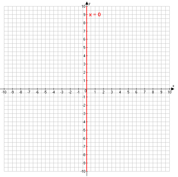 Решение рисунок 1
