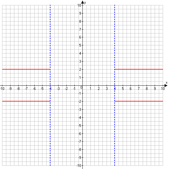 Решение рисунок 1