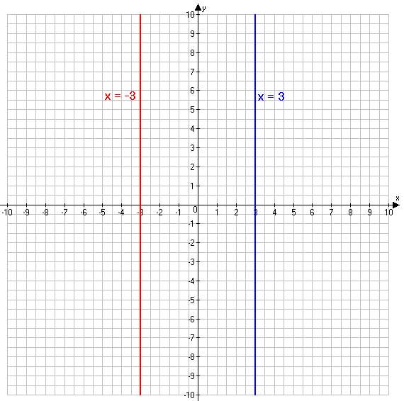 Решение рисунок 1