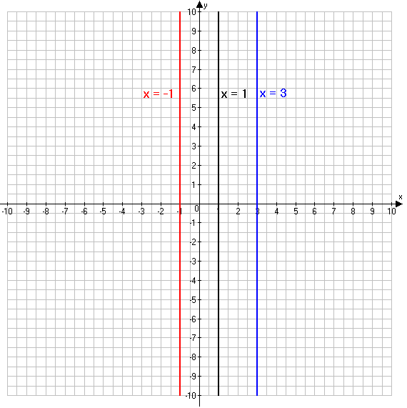 Решение рисунок 1