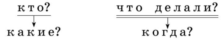 Задание рисунок 2