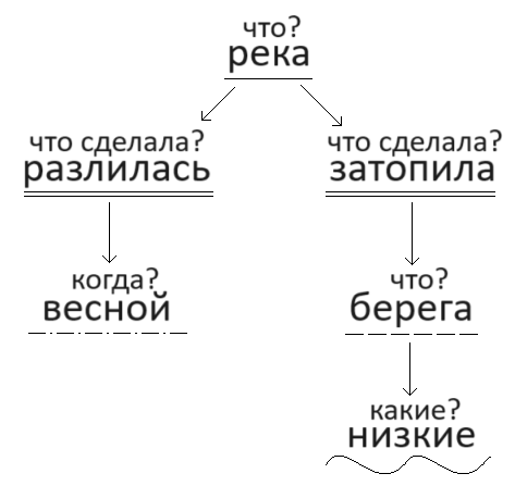 Решение рисунок 1