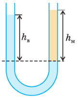 Задание рисунок 1