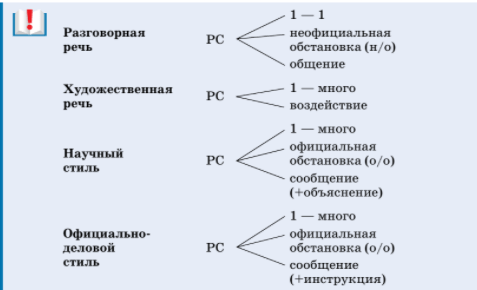 Задание рисунок 1