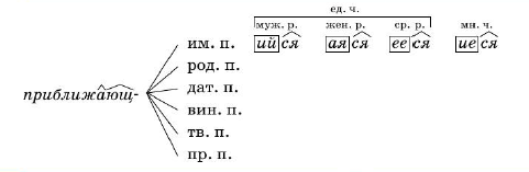 Задание рисунок 1