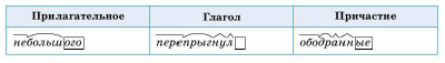 Задание рисунок 1