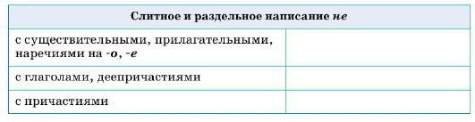 Задание рисунок 1