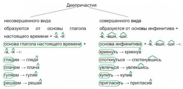 Решение рисунок 1