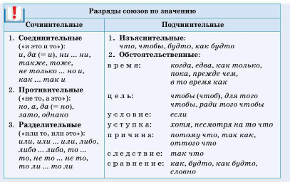 Задание рисунок 1
