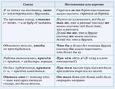 Задание рисунок 1