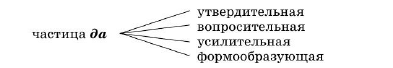 Задание рисунок 1