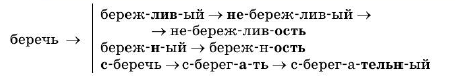 Задание рисунок 1